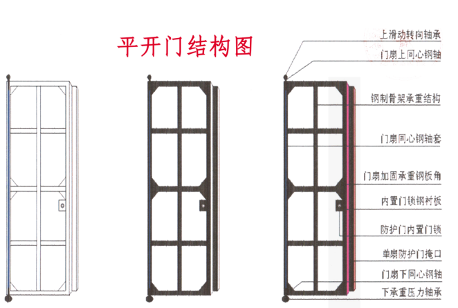 秦皇岛如何选择电动铅板门